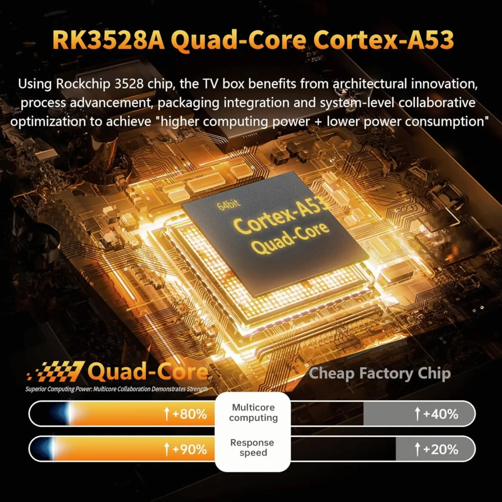 Chip RK3528A Quad-Core Cortex-A53 dorado sobre placa base iluminada, destaca mayor potencia y menor consumo, comparativa vs chip genérico con mejoras en