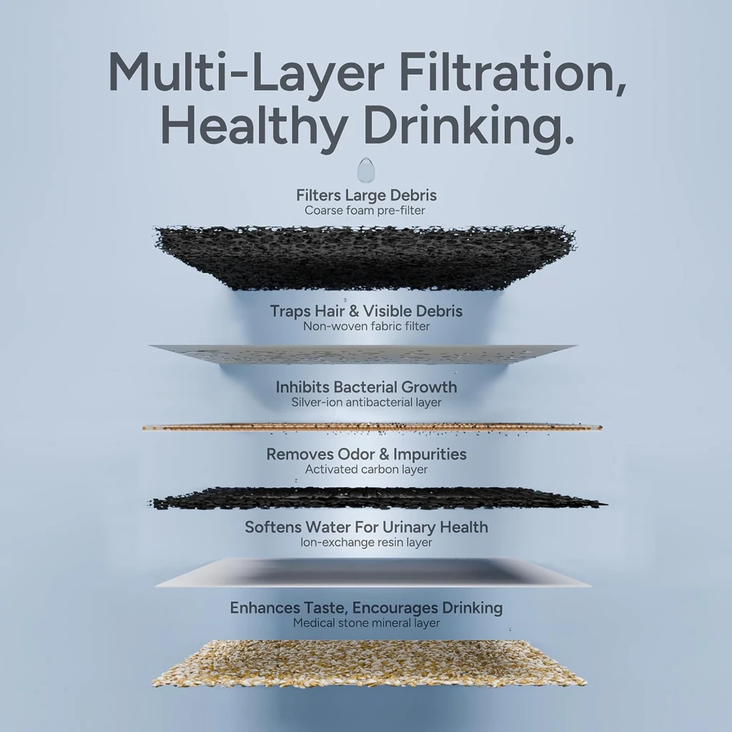 Filtros de recambio Molly & Cody RF-11 con filtración triple compacto: capas apiladas que bloquean residuos, pelo, olores e impurezas y mejoran sabor del agua