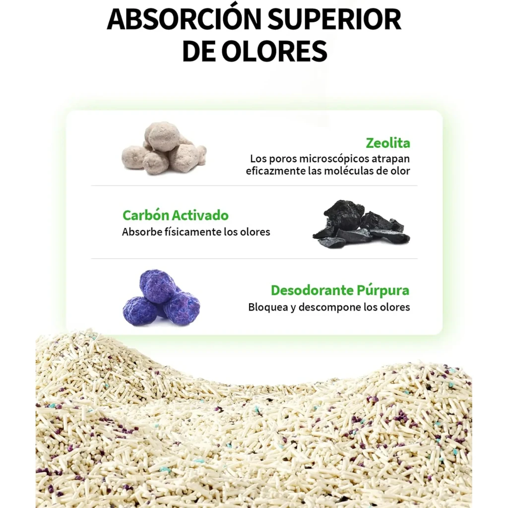 Arena para gatos PETKIT Clump+ Tofu, 3 bolsas: gránulos claros con partículas moradas y azules, mezcla con zeolita, carbón activado y desodorante púrpura.