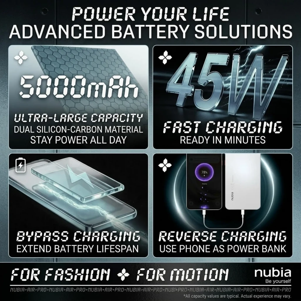 ZTE Nubia Air Pro 5G negro con batería 5000 mAh, carga rápida 45 W, bypass charging y reverse charging; pantalla AMOLED 6,78" 144 Hz, 8 GB, 512 GB