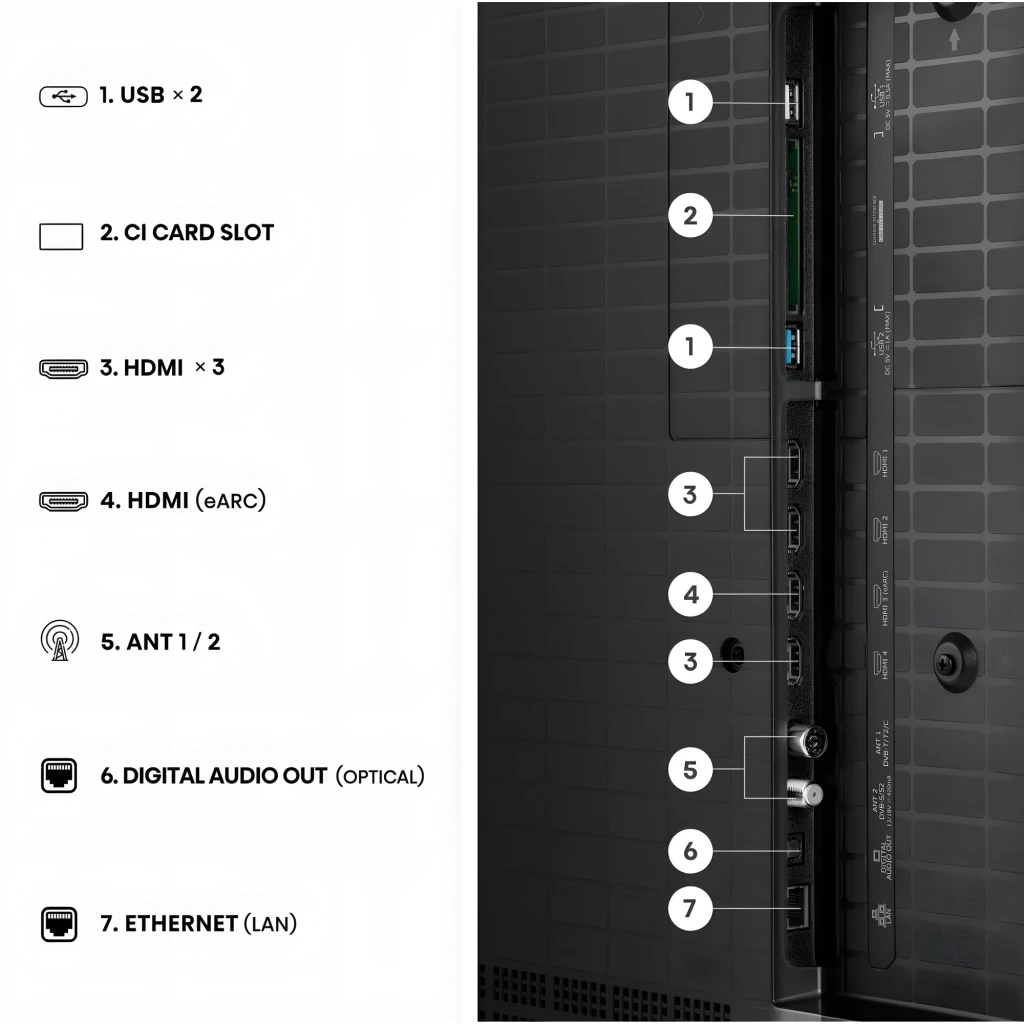 Lateral da TV Hisense 55UR8S com portas: 2 USB, slot CI, 3 HDMI, HDMI eARC, entradas ANT, áudio óptico e Ethernet; painel 4K Mini LED 55 polegadas
