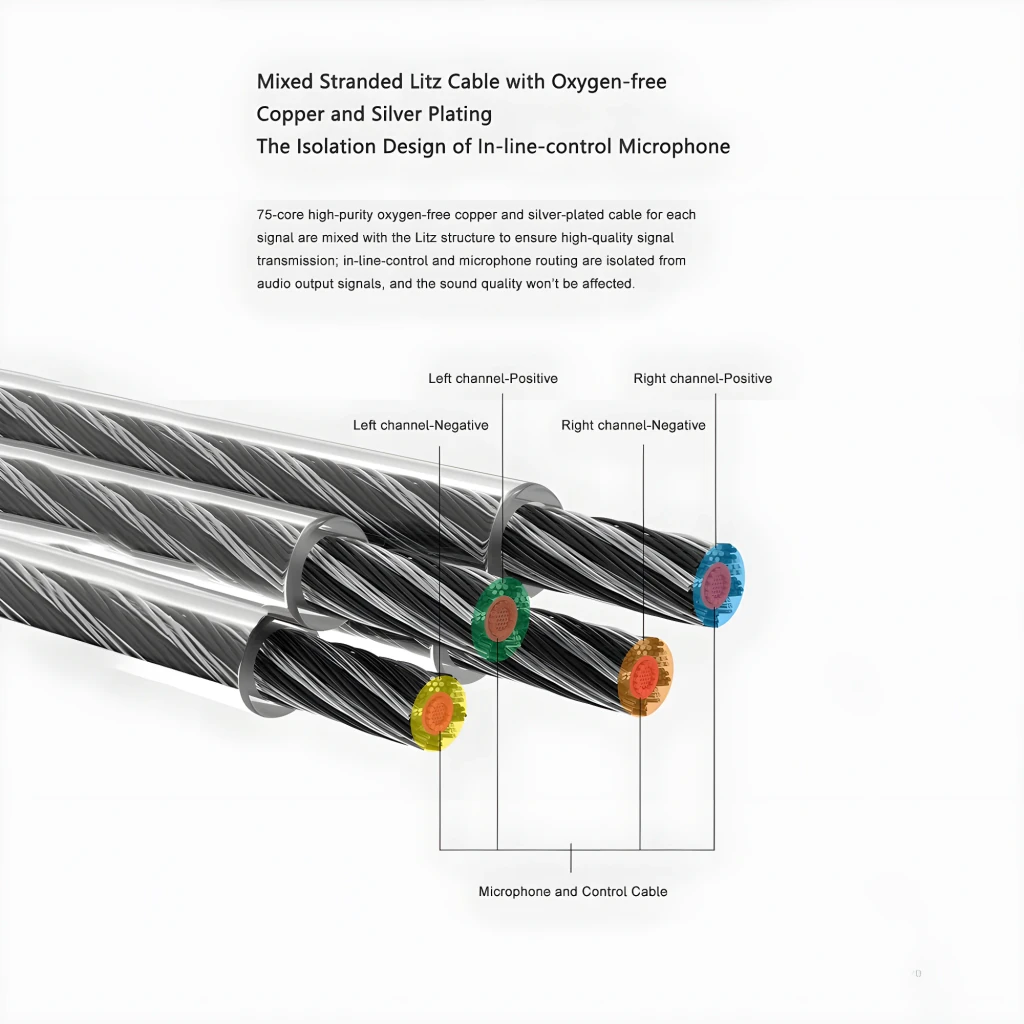 Cable Moondrop Free DSP: conductores trenzados Litz con cobre libre de oxígeno y baño de plata, cuatro núcleos aislados por color y línea de micrófono y