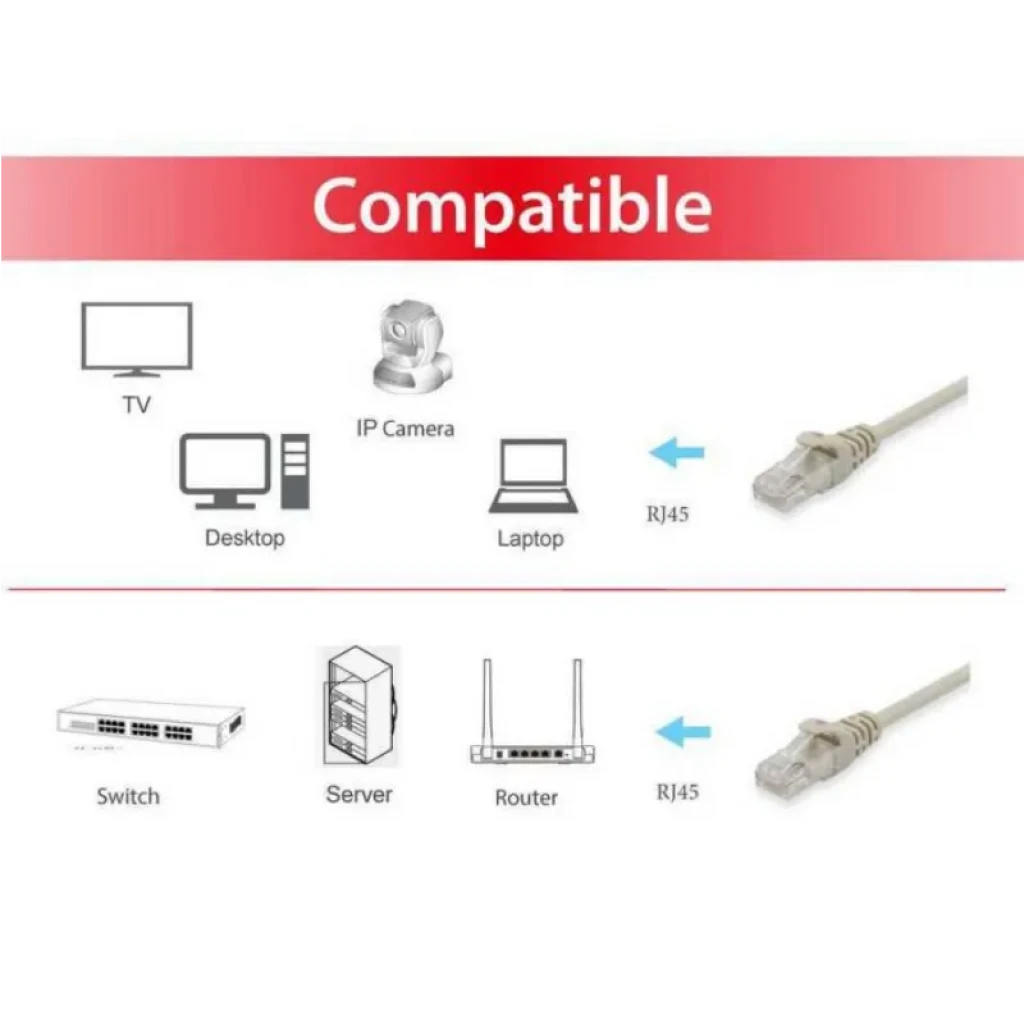 Cable de red Cat.6 U/UTP 5 m color gris con conectores RJ45; muestra compatibilidad con TV, cámara IP, laptop, switch, servidor y router. Ideal para Ethernet.