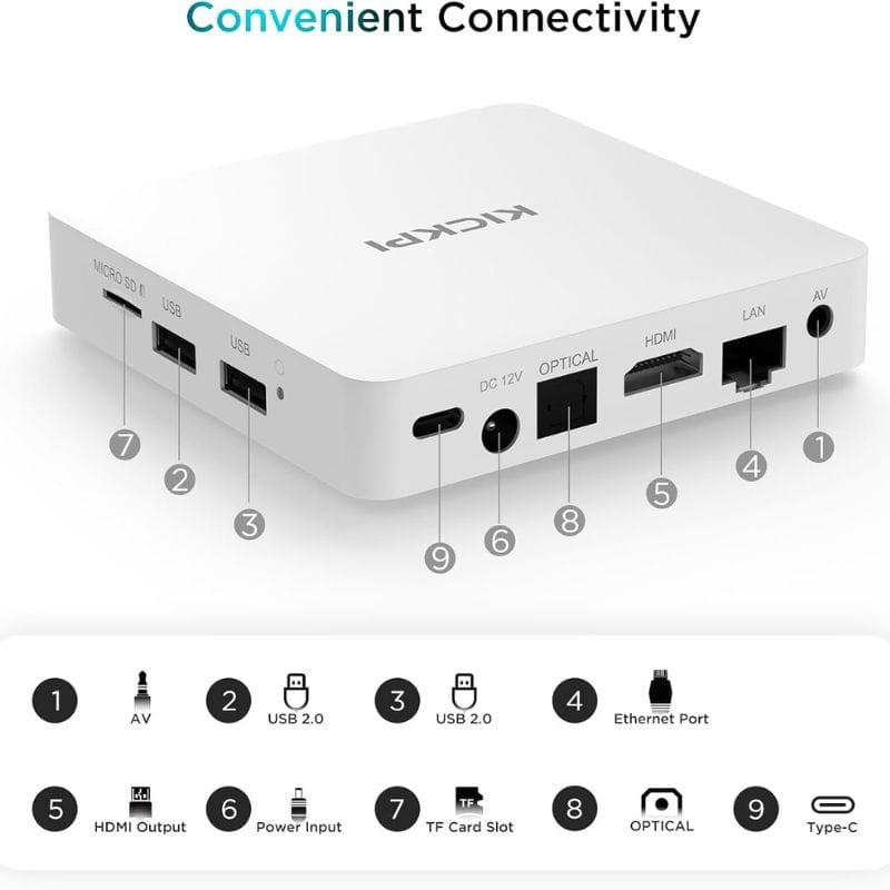 Tanix Kickpi KP1 S905Y4 2GB/32GB Certificado Google Netflix Android 11 Blanco - Android TV imagen de los conectores