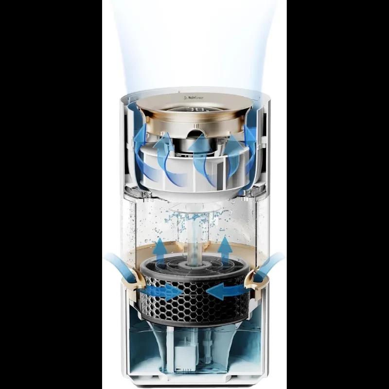 Corte interno del humidificador Xiaomi Rainforest Smartmi con flujo de aire ascendente, disco rociador, filtro de panal y ventilador superior para niebla fina