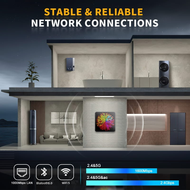 HSI-95 Mini PC compacto montado en pared, WiFi 5 doble banda 2.4/5 GHz, LAN 1000 Mbps, Bluetooth 5.0; diseño discreto y señal estable en toda la casa