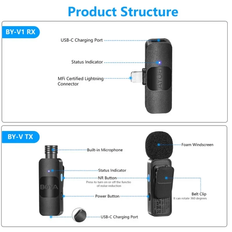 Boya By-v1 Microphone Lavalier 2.4 GHz Connexion Lightning avec récepteur Lightning MFi, émetteur avec micro intégré, bonnette anti-vent et clip ceinture