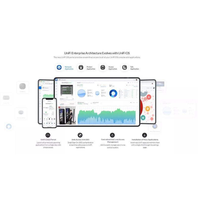 Ubiquiti UniFi Dream Machine Pro 3.5 Gbps - Switch, especificaciones