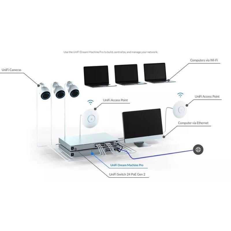 Ubiquiti UniFi Dream Machine Pro 3.5 Gbps - Switch, características