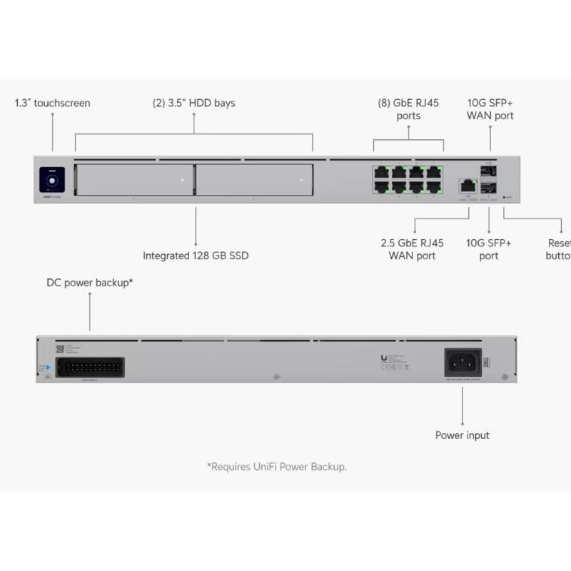 Ubiquiti UniFi Dream Machine Pro Max 5 Gbps - Switch, características