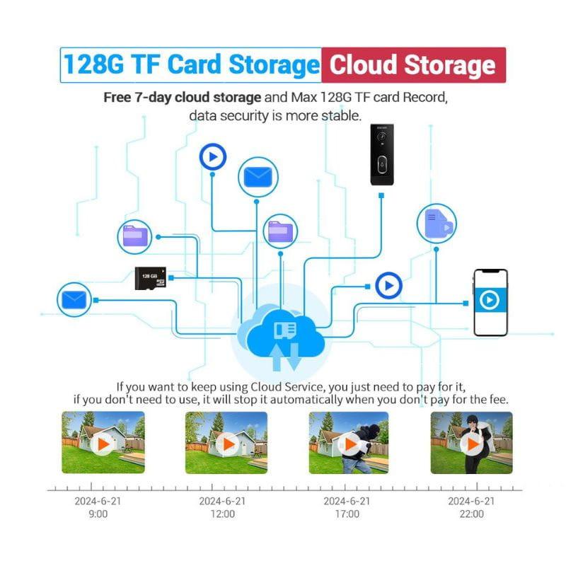 Escam V5 Tuya - Campainha sem fios inteligente. Armazenamento.