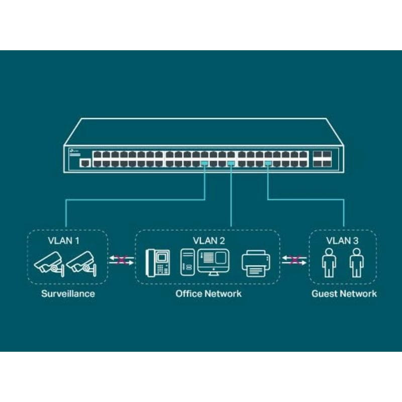 TP-Link Omada SG3452 52 Puertos - Switch gestionado, conexiones