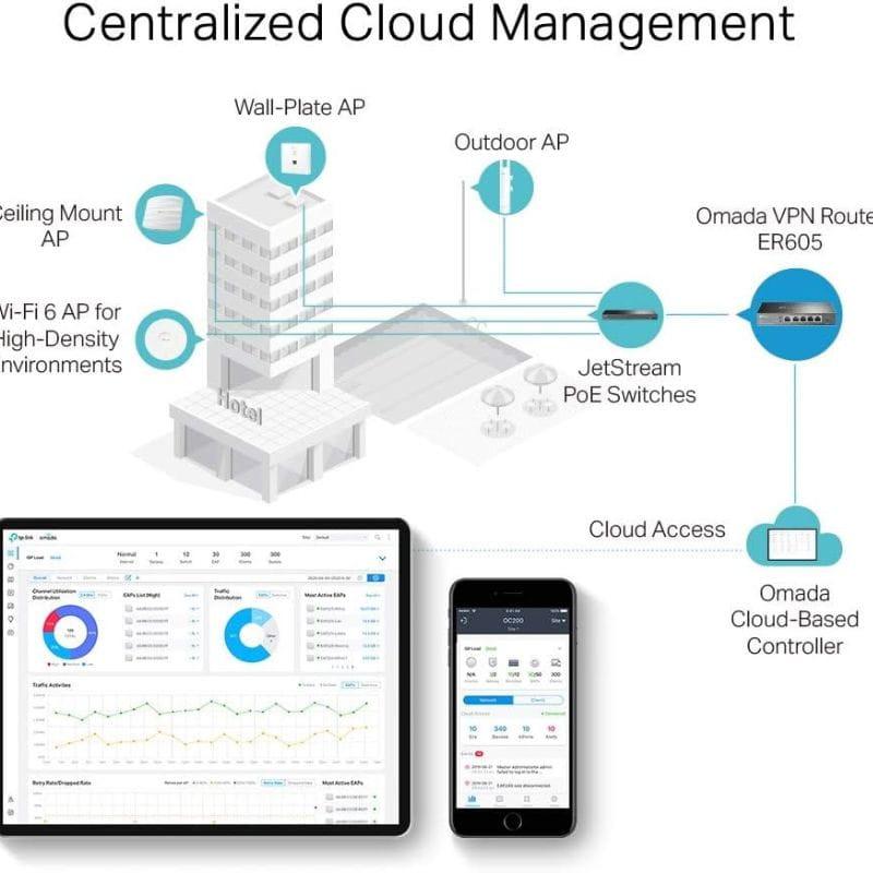 TP-Link Omada ER605 VPN Gigabit - Router. Con app