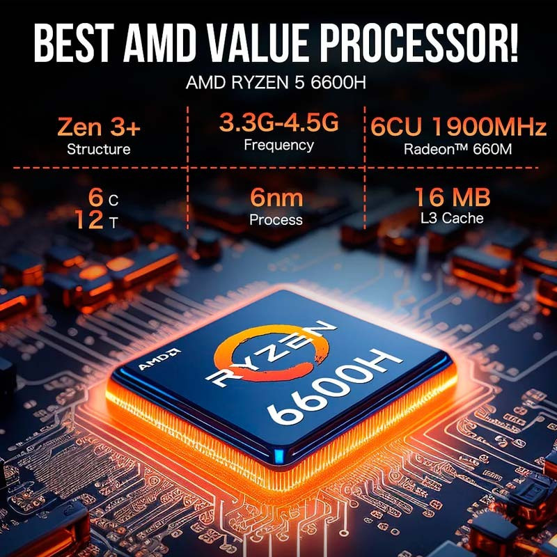 GMKtec M6 AMD Ryzen 5 6600H 32GB DDR5/512GB SSD/Windows 11 Pro - Mini PC Processor Feature Image