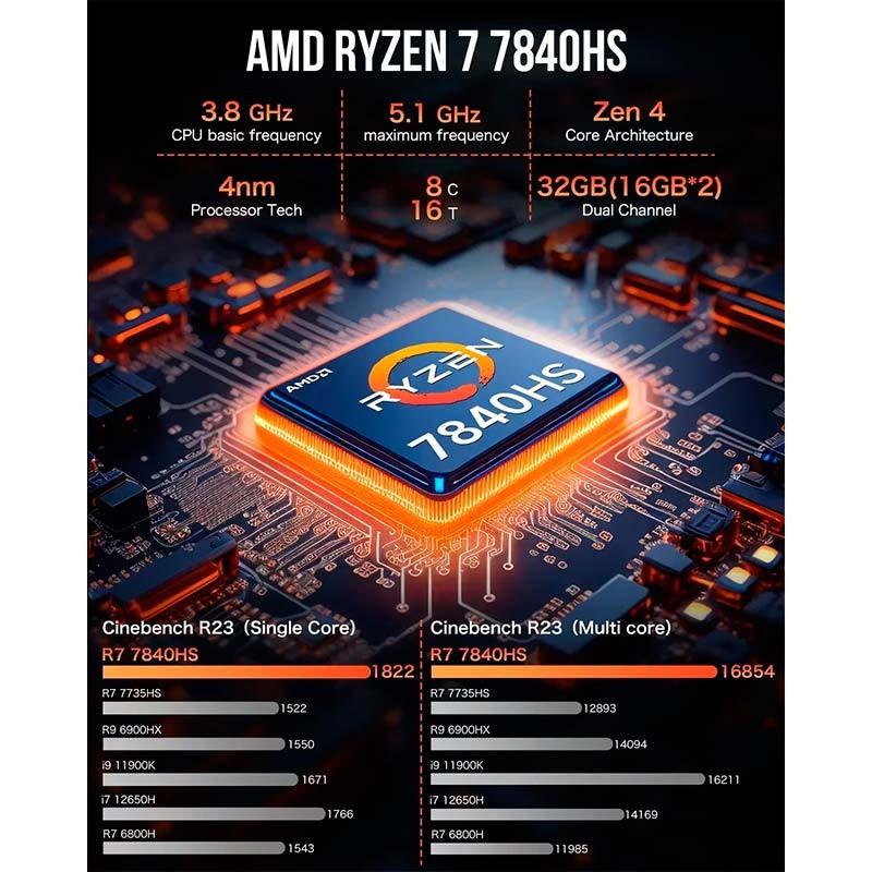 GMKtec NucBox K6 Ryzen 7 7840HS/8GB/512GB Gris - Mini PC AMD RYZEN 7