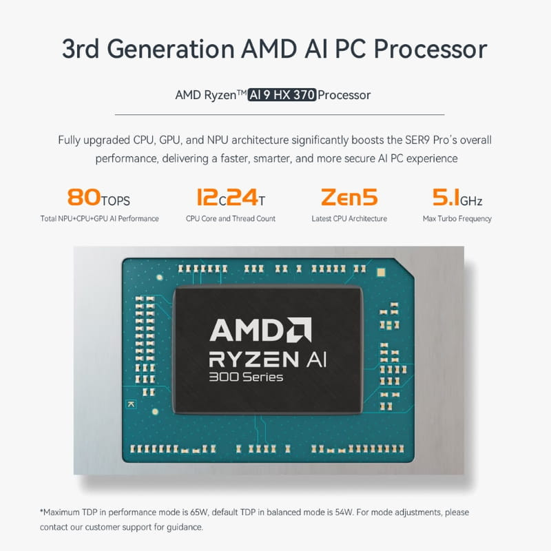 Gráfico del procesador AMD Ryzen AI 9 HX 370: chip azul con borde metálico, texto 3rd Generation AMD AI PC Processor, especificaciones 80 TOPS, 12c24t, Zen5,
