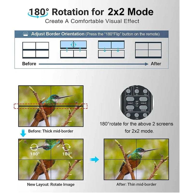 Rullz Qkens - Processeur de mur vidéo HDMI DVI 2x2 instructions