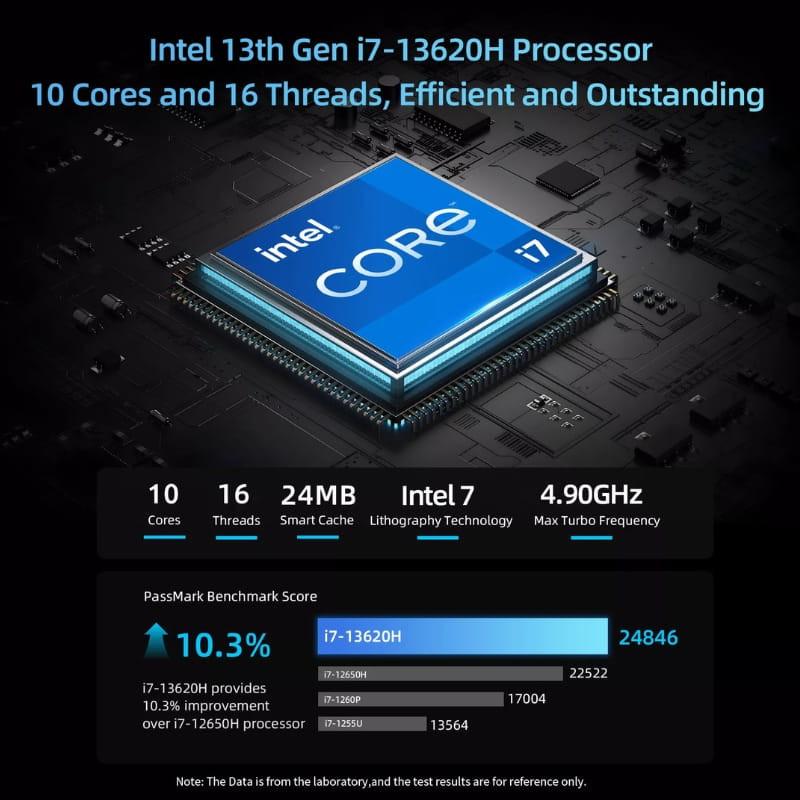 Gráfico Intel Core i7-13620H 13ª gen: 10 núcleos, 16 hilos, 24 MB caché, hasta 4.90 GHz, comparativa PassMark destacando rendimiento superior