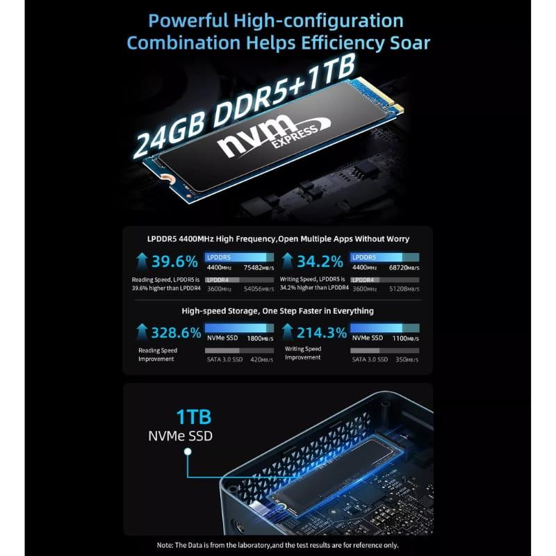 Módulo SSD NVMe 1TB con LPDDR5 24GB a 6400MHz; destaca velocidad, multitarea fluida y almacenamiento rápido para Mini PC BMAX MaxMini B10 Pro