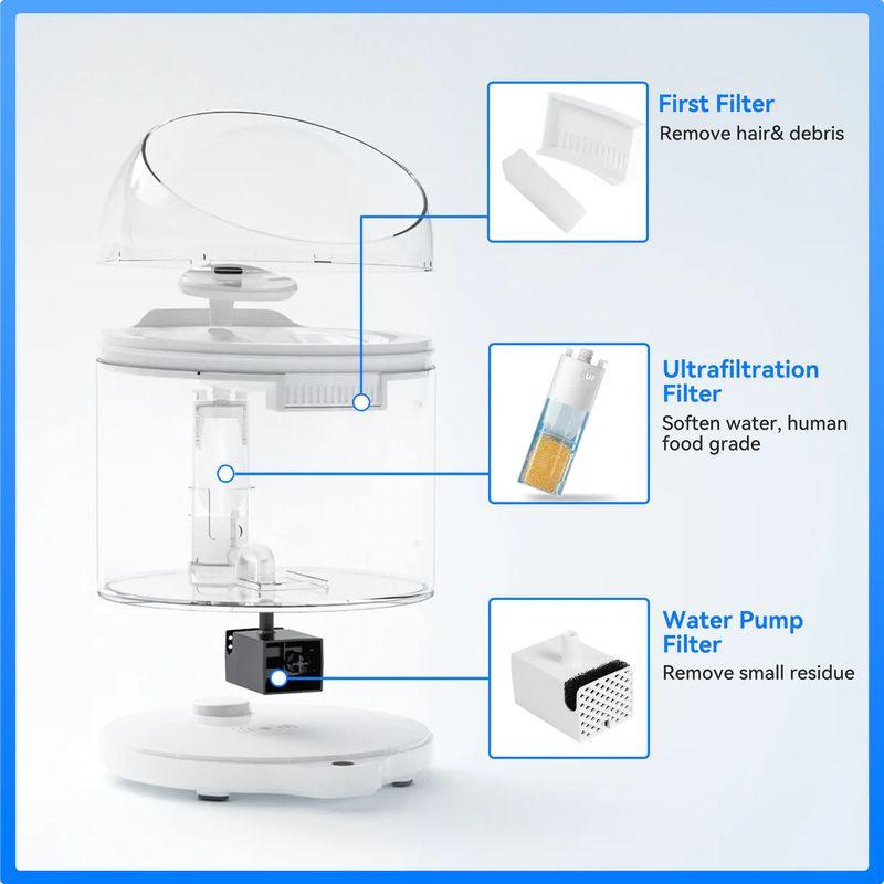 Caractéristiques de CATLINK AI Fountain Pure 2 UV