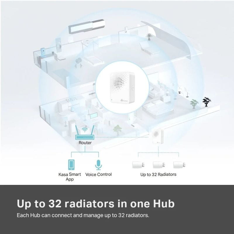 Bouchon KE100 KIT Smart - Vanne thermostatique intelligente pour radiateur, jusqu'à 32 radiateurs