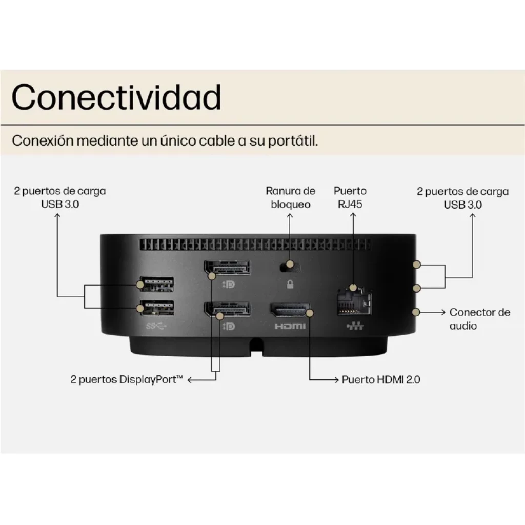 Vue arrière du HP USB-C Dock G5 avec ports HDMI, double DisplayPort et Ethernet