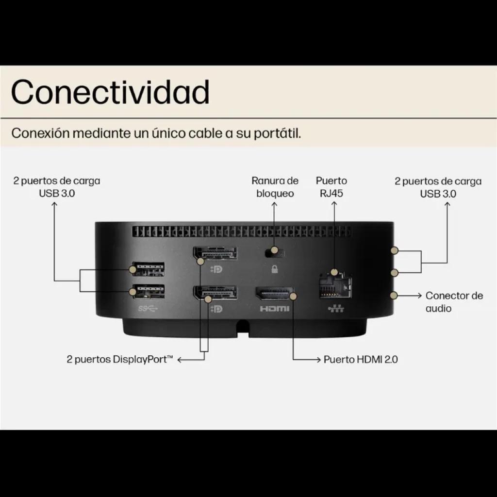 Vue arrière du HP USB-C Dock G5 avec ports HDMI, double DisplayPort et Ethernet