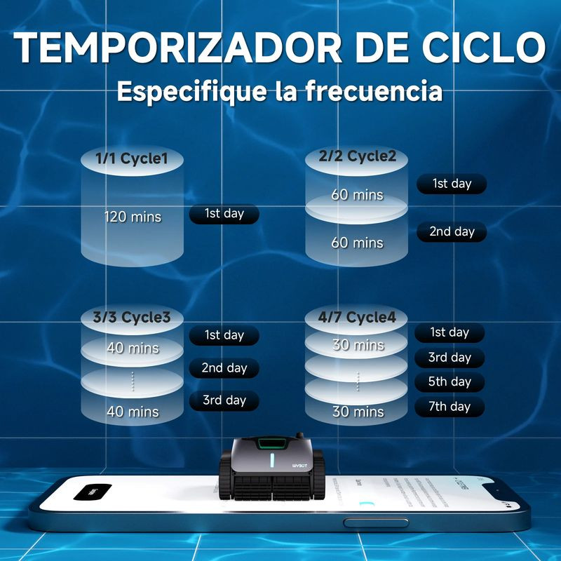 Ciclos de Wybot C1 Pro