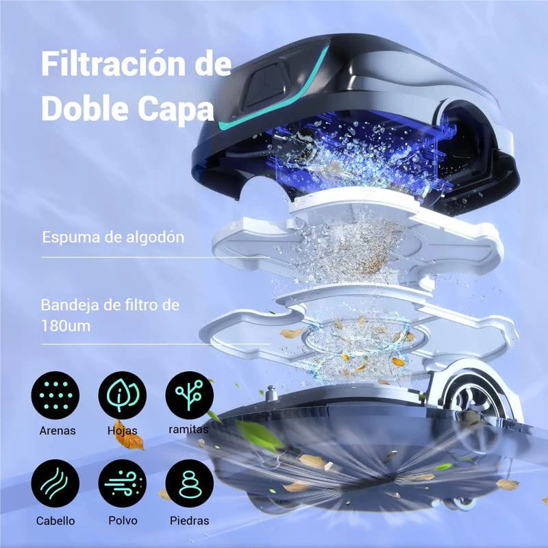 Filtración de doble capa de Wybot A1