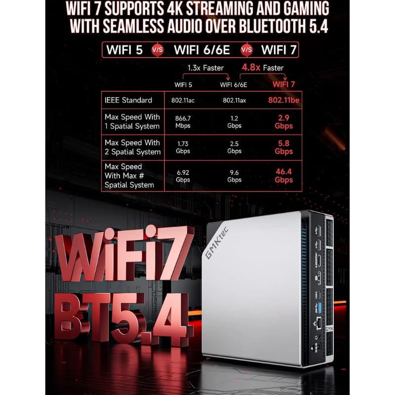 GMKtec EVO-X2 mini PC blanco con puertos frontales y laterales visibles USB, HDMI, DP, Ethernet WiFi 7 y BT 5.4 destacados en el diseño compacto