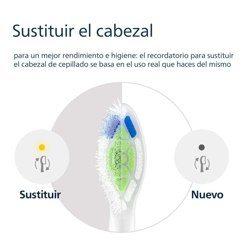 Cuidado de Philips Sonicare W2 Optimal White HX6062/10 Branco