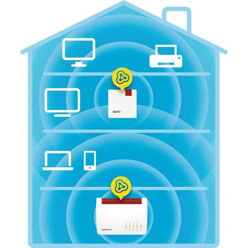 FRITZ!Repeater 600 de largo alcance