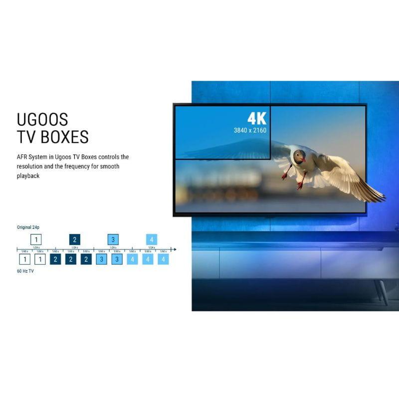 Ugoos SK2 RTD1325 4 GB/32 GB Android 12 - Android TV - 4K
