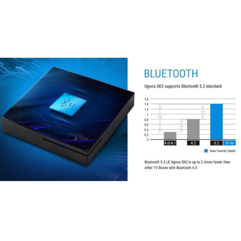 Ugoos SK2 RTD1325 4 GB/32 GB Android 12 - Android TV - Conectividade Bluetooth