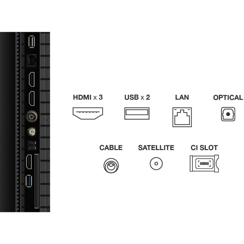 Panneau latéral du TCL 75P7K: 3x HDMI, 2x USB, LAN, optique, CI, antenne câble/satellite. Ports bien alignés pour connexion facile et propre.