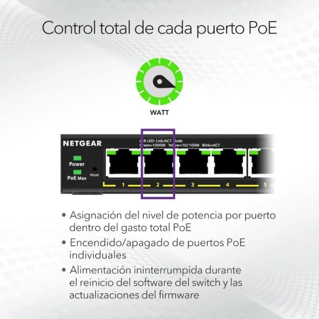 NETGEAR GS308EP con 8 puertos Gigabit PoE; panel frontal con LEDs de estado, puertos numerados y control individual de potencia por puerto