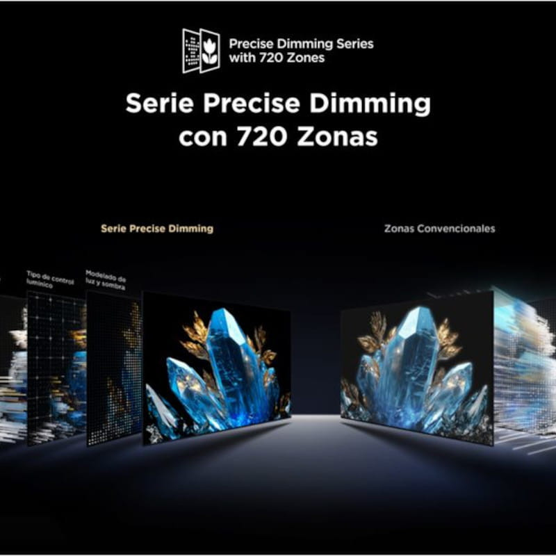 Precise Dimming do TCL 55C7K