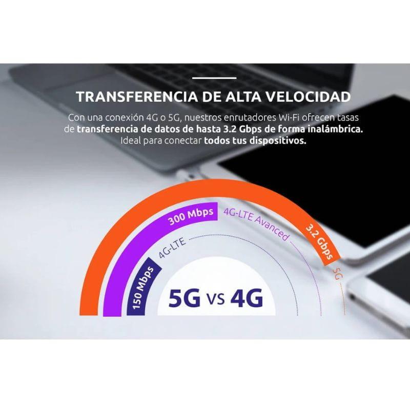Strong 5G Router AX3000 Router de red móvil, transferencia de datos a alta velocidad