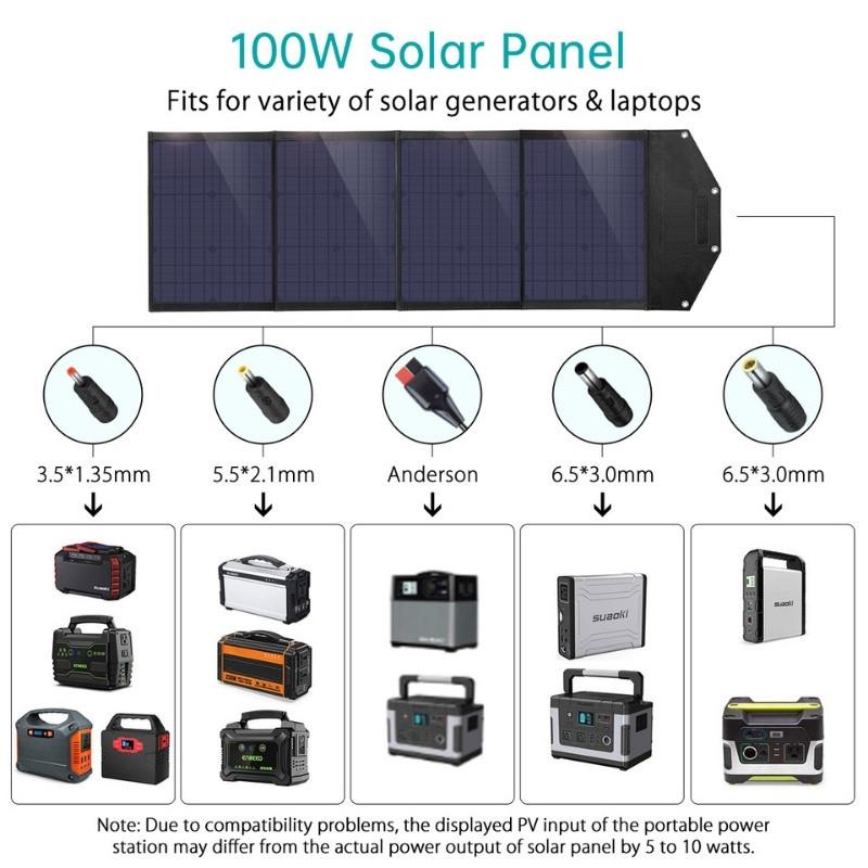 Choetech SC061 100W -  Carregador Solar Dobrável Solar Panel
