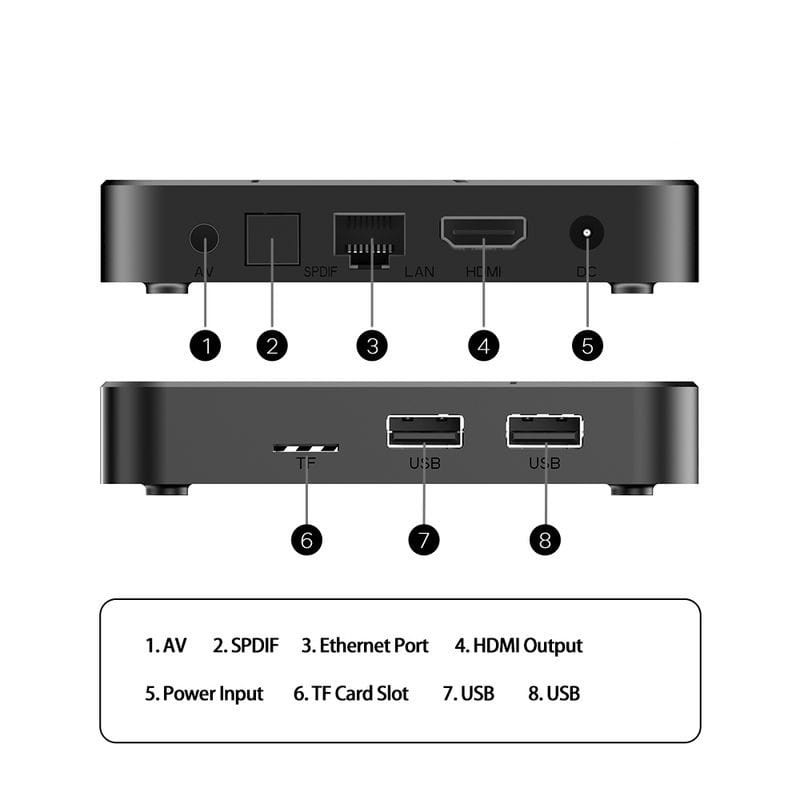 Interfaz de Tanix TX5 S905Y5
