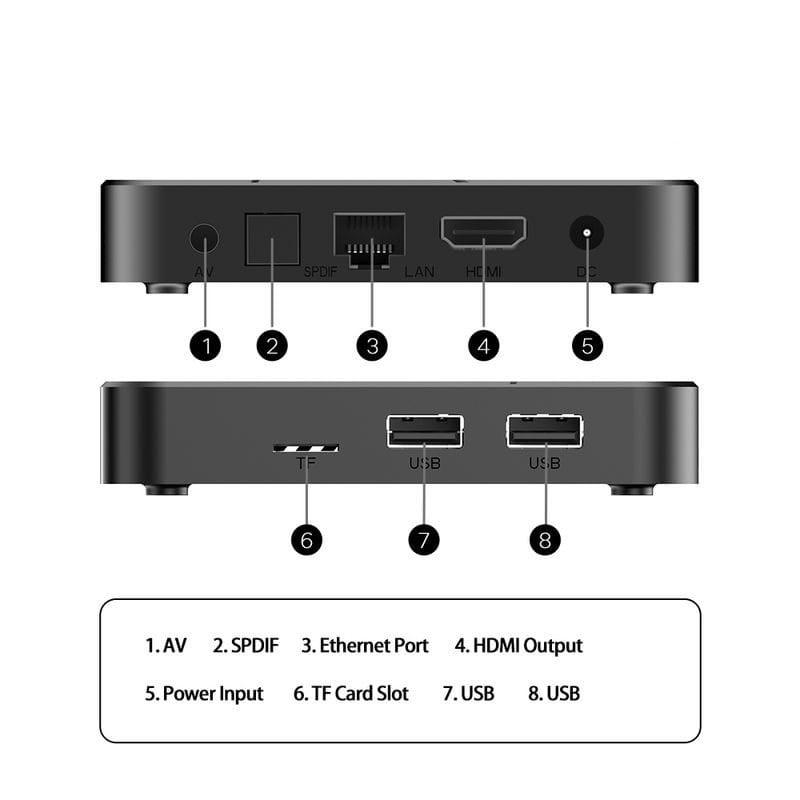 Interfaz de Tanix TX5 S905Y5
