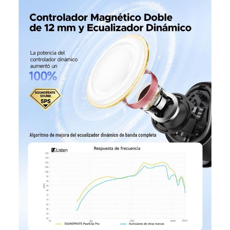 SoundPeats PearlClip Pro Branco - Auriculares Bluetooth, equalizador dinâmico