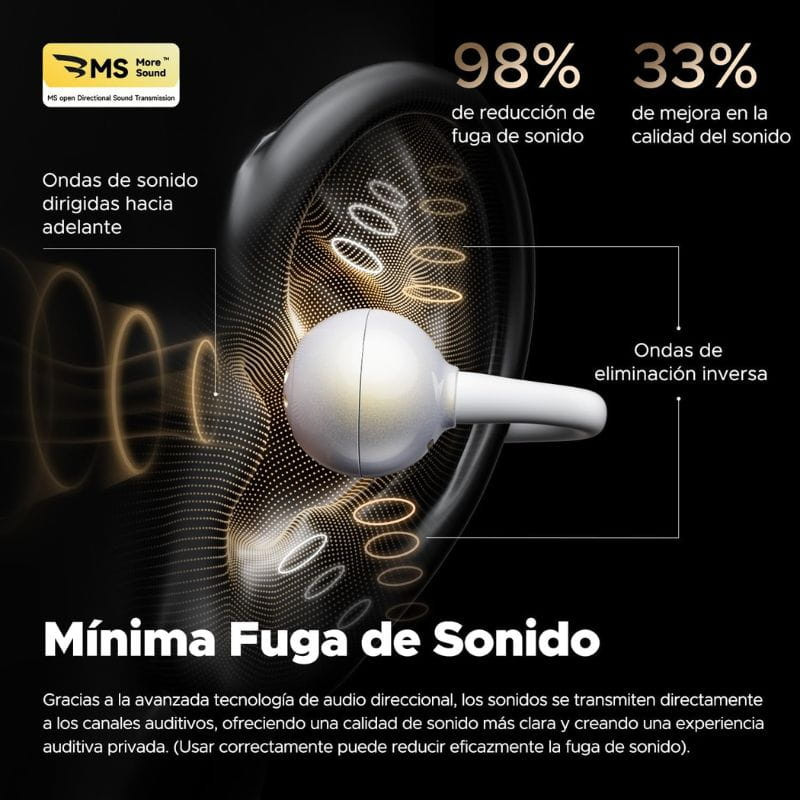 SoundPEATS POP Clip Blanco - Auriculares Bluetooth mínima fuga de sonido