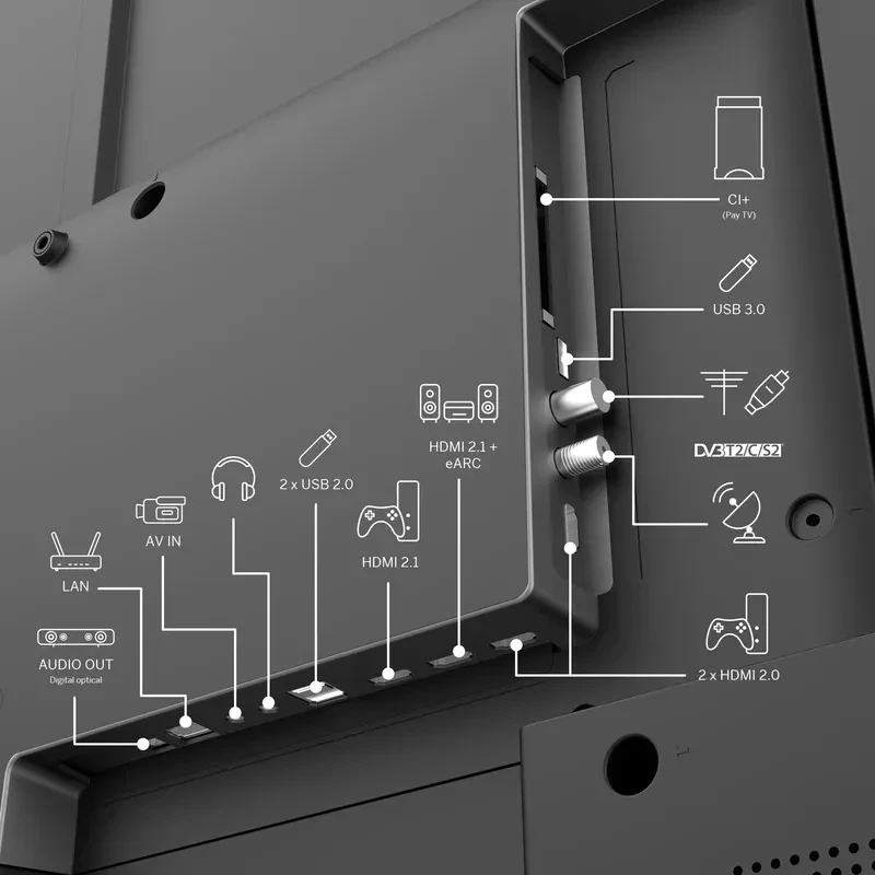 Panel de conexiones trasero: 2x HDMI 2.0, HDMI 2.1 eARC, HDMI 2.1, 2x USB 2.0, USB 3.0, LAN, AV in, audio out óptico, CI+, antena y DVB-T2/C/S2 Wi‑Fi