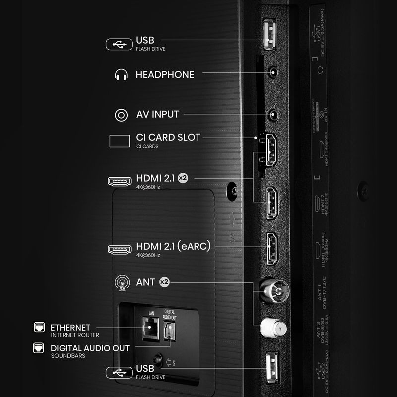 Connexions de Hisense 65A6Q Noir