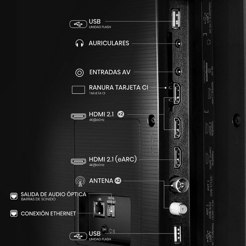 Etiqueta energética da Hisense 75E7Q: classe E, consumo 106 kWh/1000h (160 kWh/1000h com HDR), 75" (189 cm), 4K UHD 3840x2160.