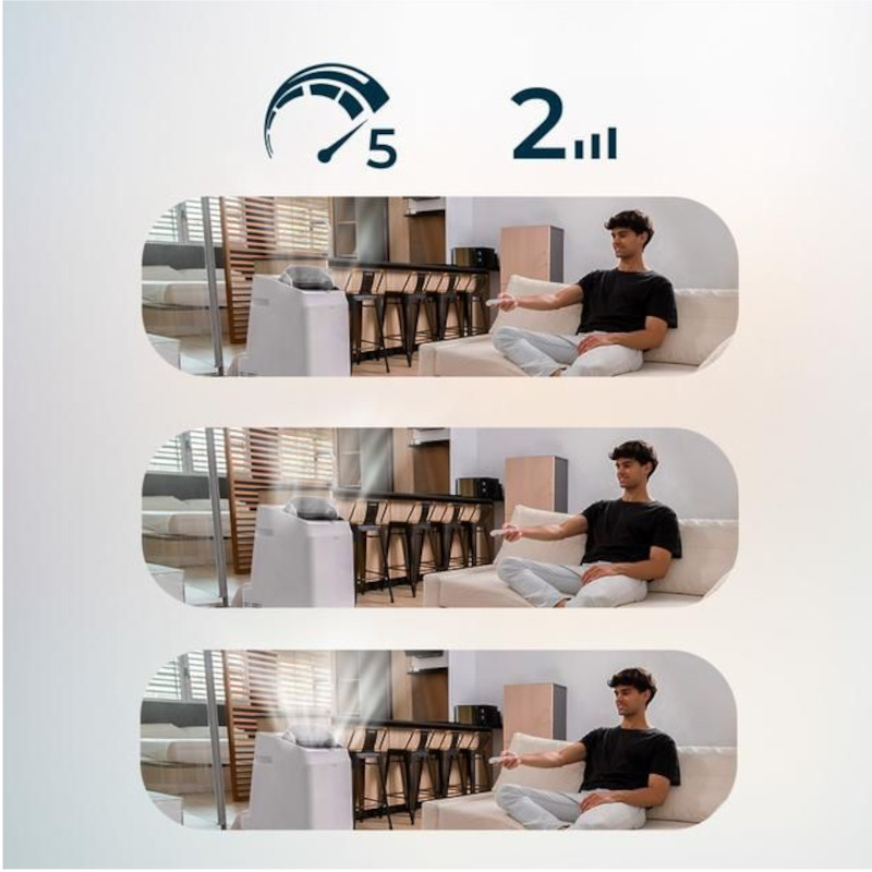 Modos do Cecotec Forceclima 14600 Soundless Heating