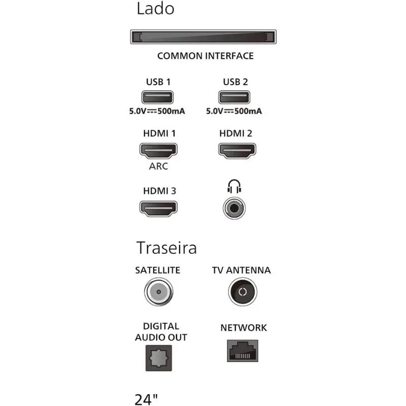 Panel de conexiones del Philips 24PHS6000/12: 2 USB 5V, 3 HDMI con ARC, CI en el lateral; trasera con satélite, antena TV, audio digital y red LAN
