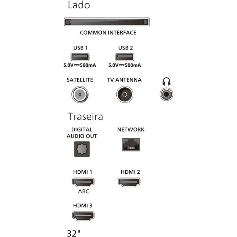 Panel de conexiones del Philips 32PHS6000/12: 3 HDMI, USB 1 y 2 5V 500mA, interfaz común, salida de audio digital, antena TV, satélite, red y auriculares
