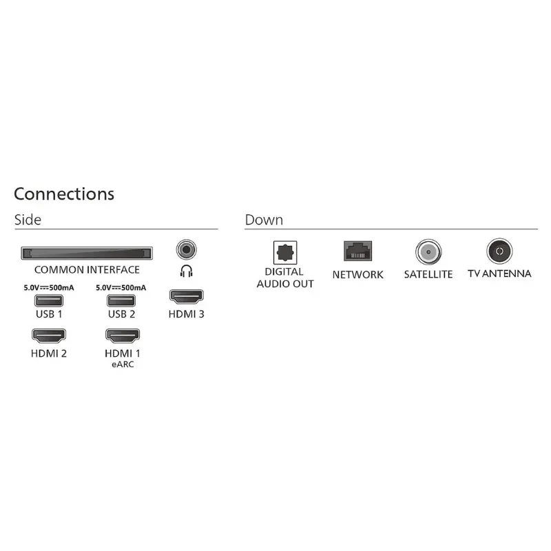 Puertos del televisor: 2 USB 5V 500 mA, 3 HDMI con eARC, Common Interface lateral, salidas audio digital, red, satélite y antena TV
